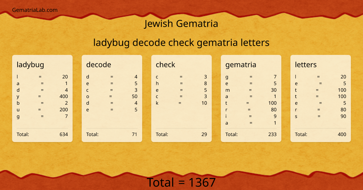 ladybug decode check gematria letters in jewish Gematria